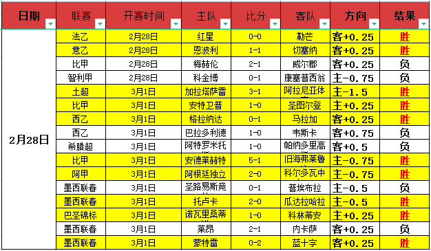英冠连庄,雄狮主场专,家推荐大乐,博业体育平台,博业体育官方网站,博业体育登录入口,博业体育app下载