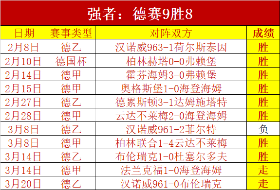 魏桥乒乓球,男团以,完胜黄石,博业体育平台,博业体育官方网站,博业体育登录入口,博业体育app下载