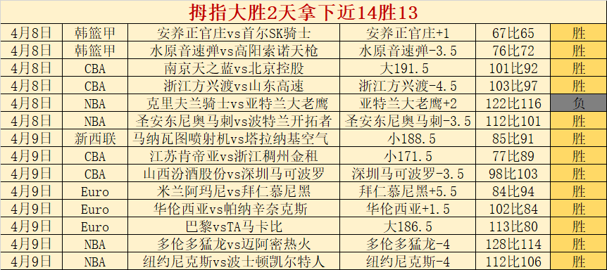 大乐透期号,专家质合分,析推荐,博业体育平台,博业体育官方网站,博业体育登录入口,博业体育app下载