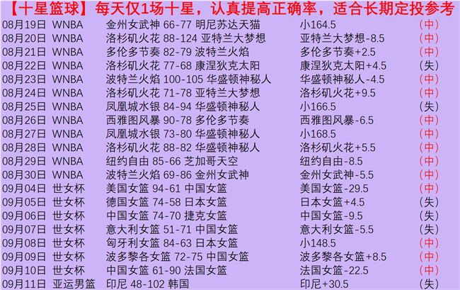 2026新赛季前瞻：曼城迎战诺维奇，谢尔基、布阿迪亮相，奥赖利努里领衔首发阵容