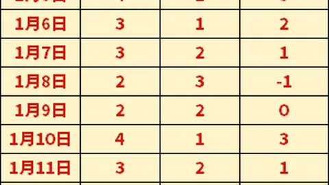 拜登机密文件权限被特朗普撤销：记忆力问题引发关注