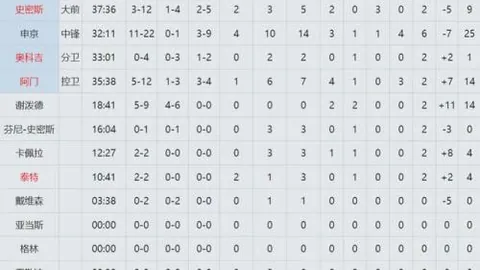 “詹姆斯出战未定，浓眉哥或现身赛场”