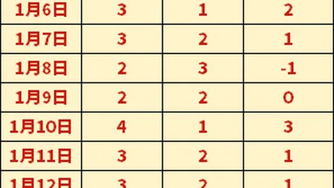 切尔西大胜南安普敦5-1，恩昆库与马杜埃凯各入两球立功