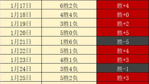 [战报]快船尼克斯对决，哈登唐斯状态佳，快船主场击败尼克斯
